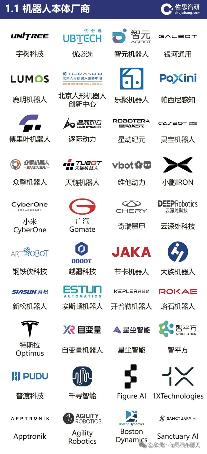 具身智能人形机器人产业链全景图